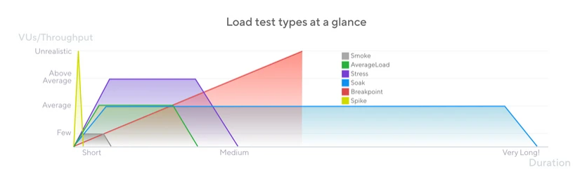 load-test-types