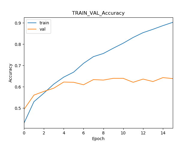 graphique de suivi de metriques precision