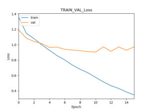 graphique de suivi de metriques loss