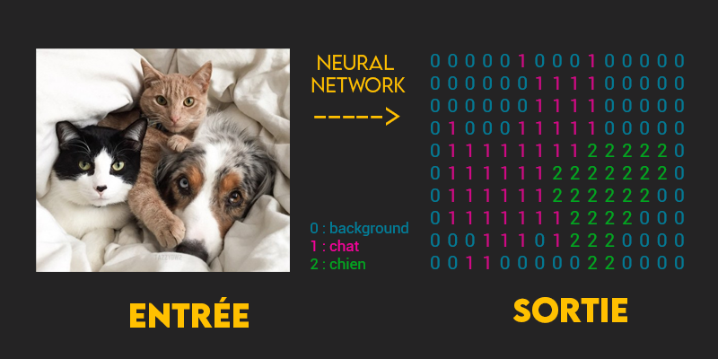 semantic segmentation image keras tensorflow