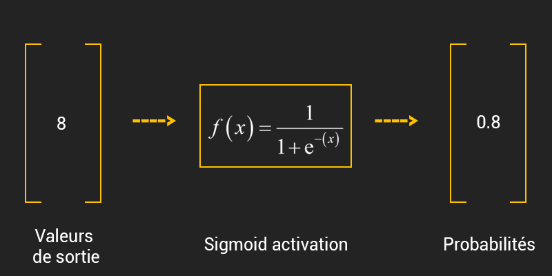 sigmoid activation function
