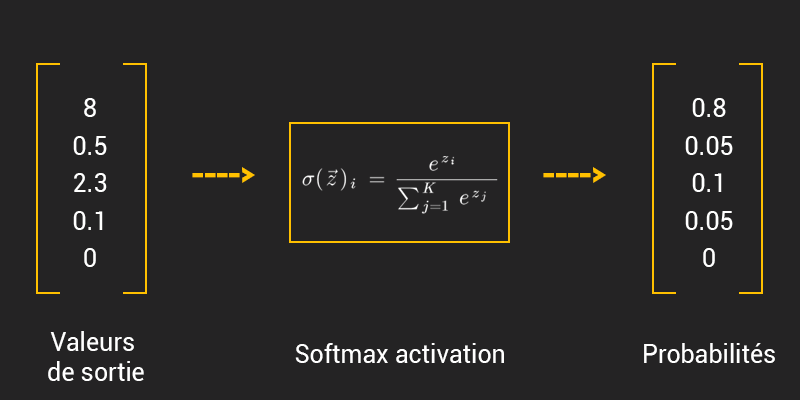 softmax activation function