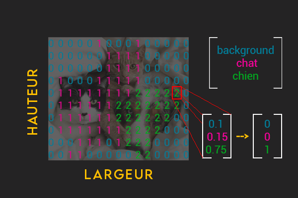semantic segmentation image keras tensorflow