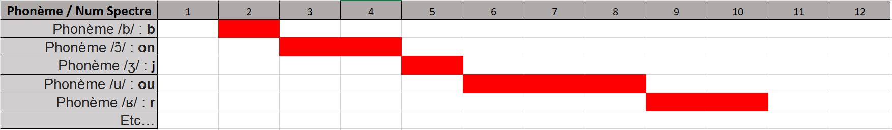 dictionnaire phoneme conversion