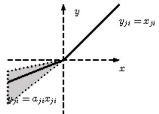 randomized leaky ReLU