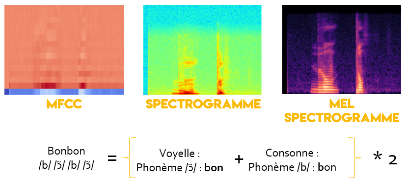 mfcc spectrogramme mel phoneme