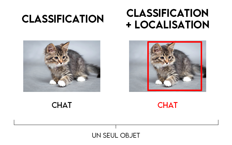 image segmentation object detection localization deep learning cnn keras tensorflow