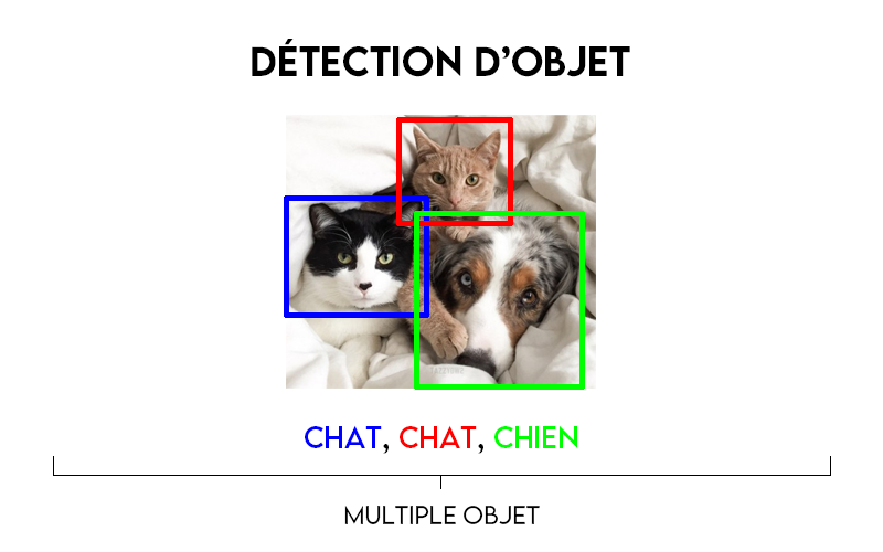image segmentation object detection localization deep learning cnn keras tensorflow