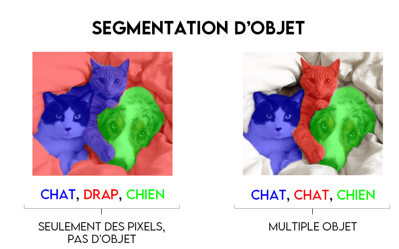 image segmentation object detection localization deep learning cnn keras tensorflow