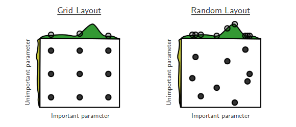 cv gridsearch scikit learn