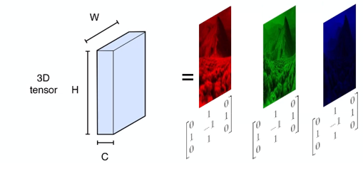 image tenseur cannaux rgb matrice