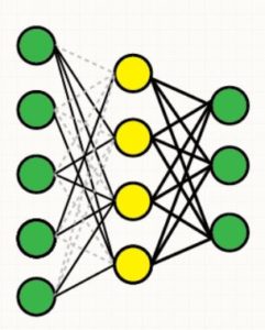 Schéma du DropConnect
