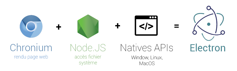 composition electron nodejs chronium