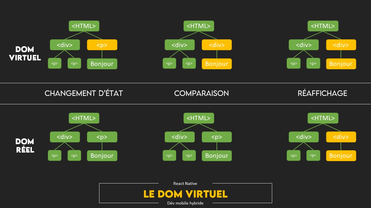 virutal dom vs real dom