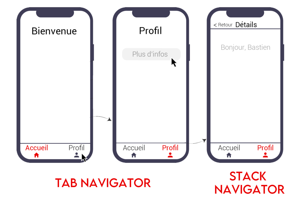 stack navigator and tabs navigator react native