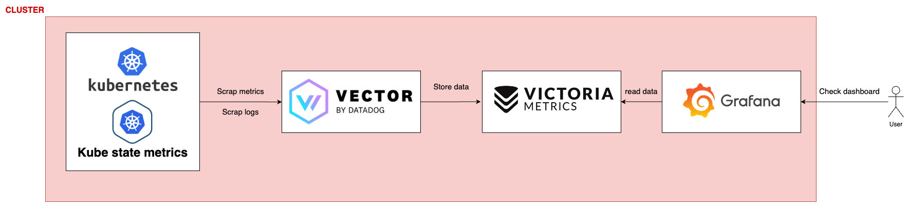 Stack nouvelle generation