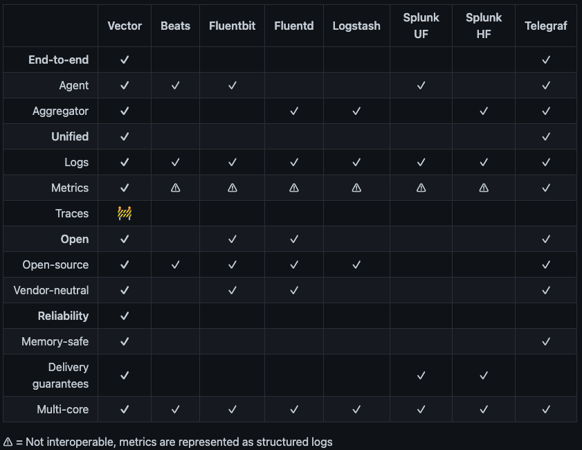 Vector features