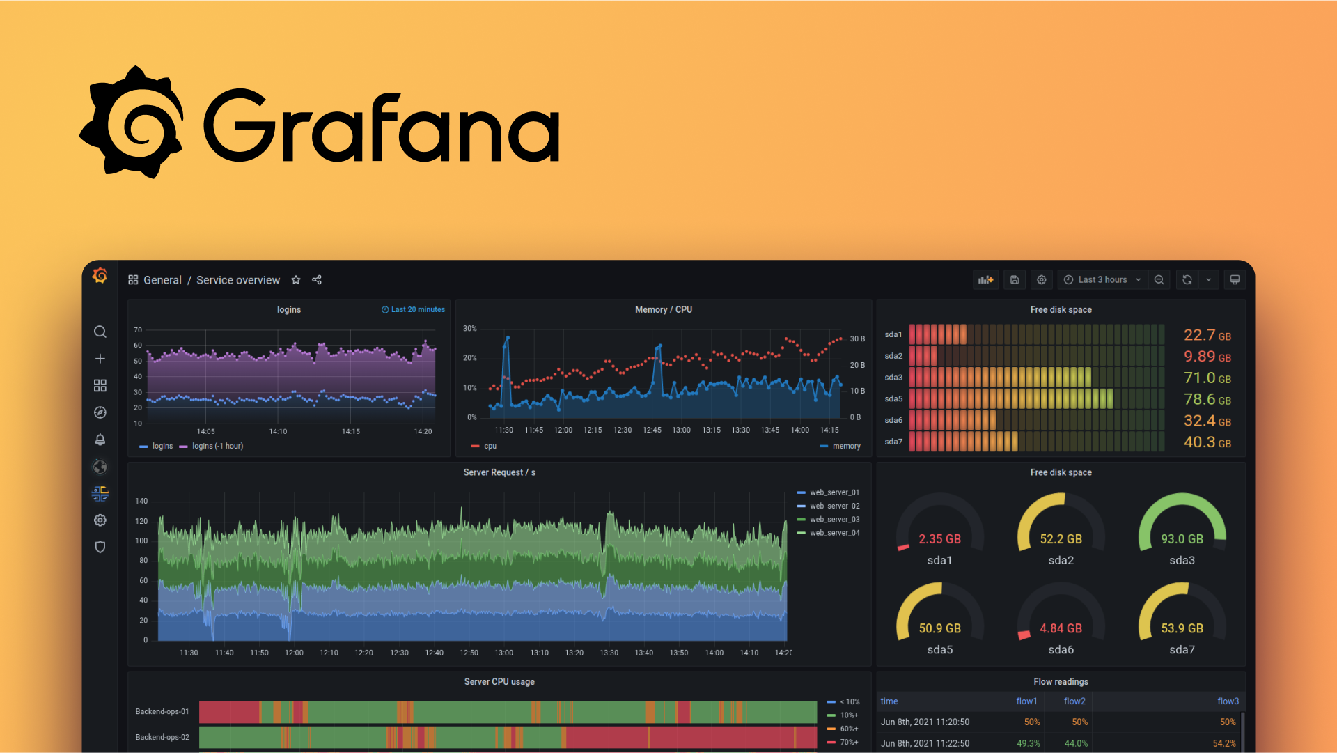 grafana-dashboard