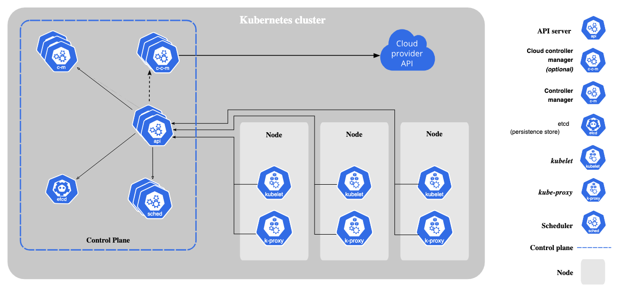 kubernetes-control-and-worker-node
