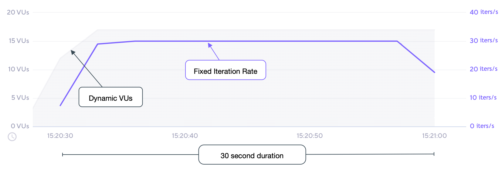 grafana-k6-executor-constant-arrival-rate