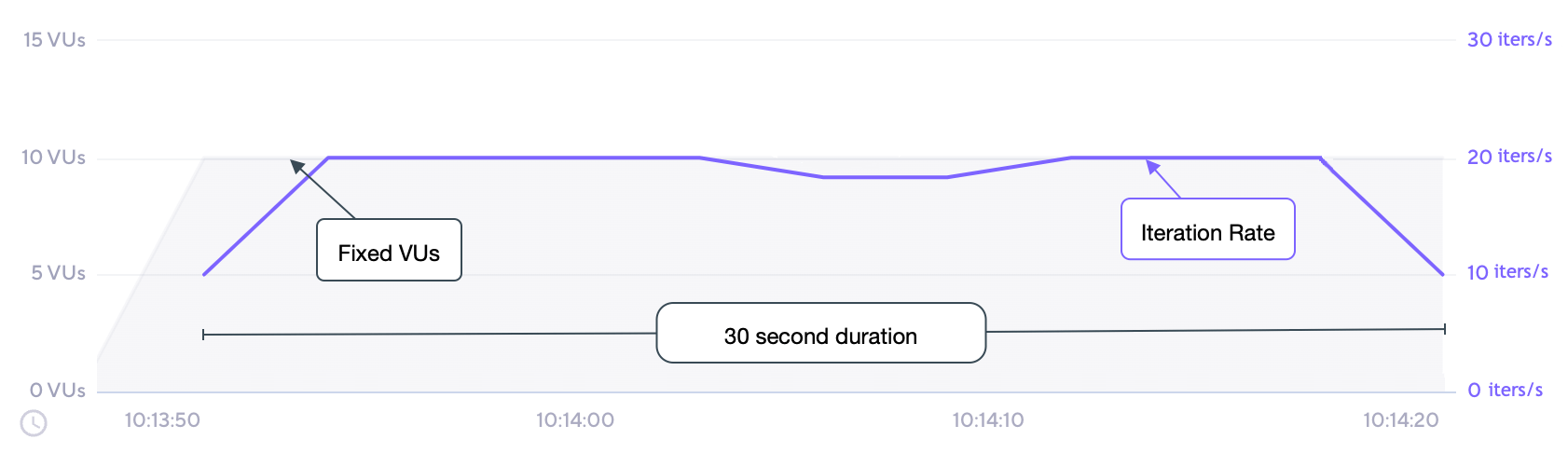 grafana-k6-executor-constant-vus