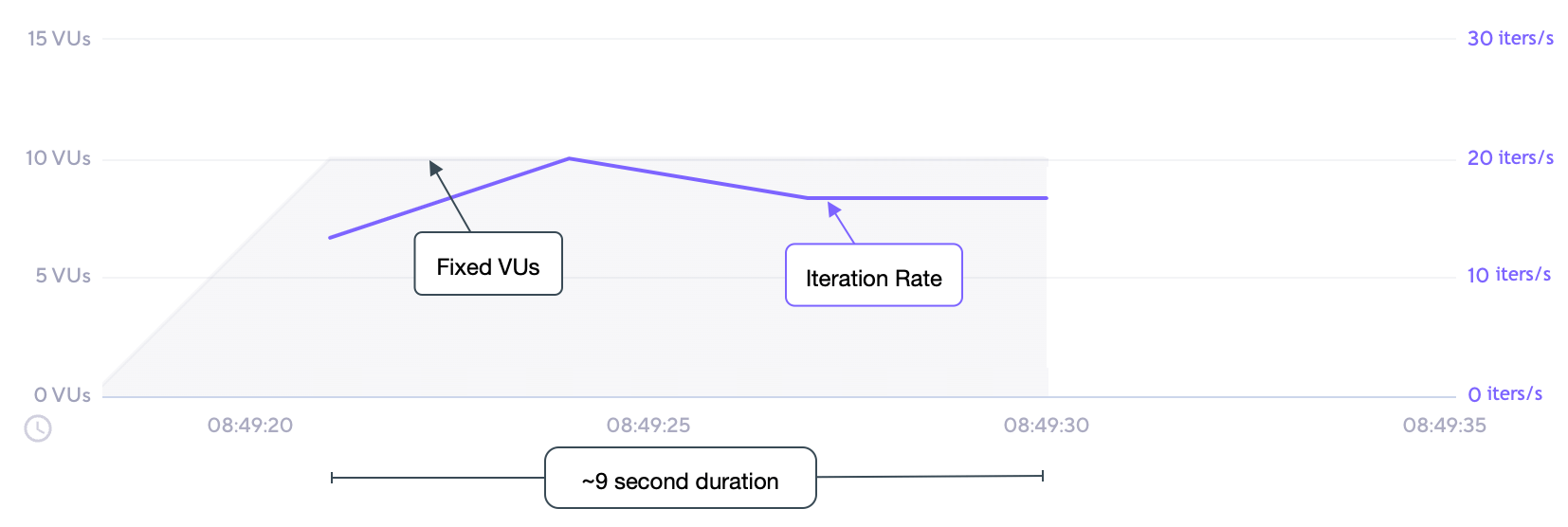 grafana-k6-executor-per-vu-iterations