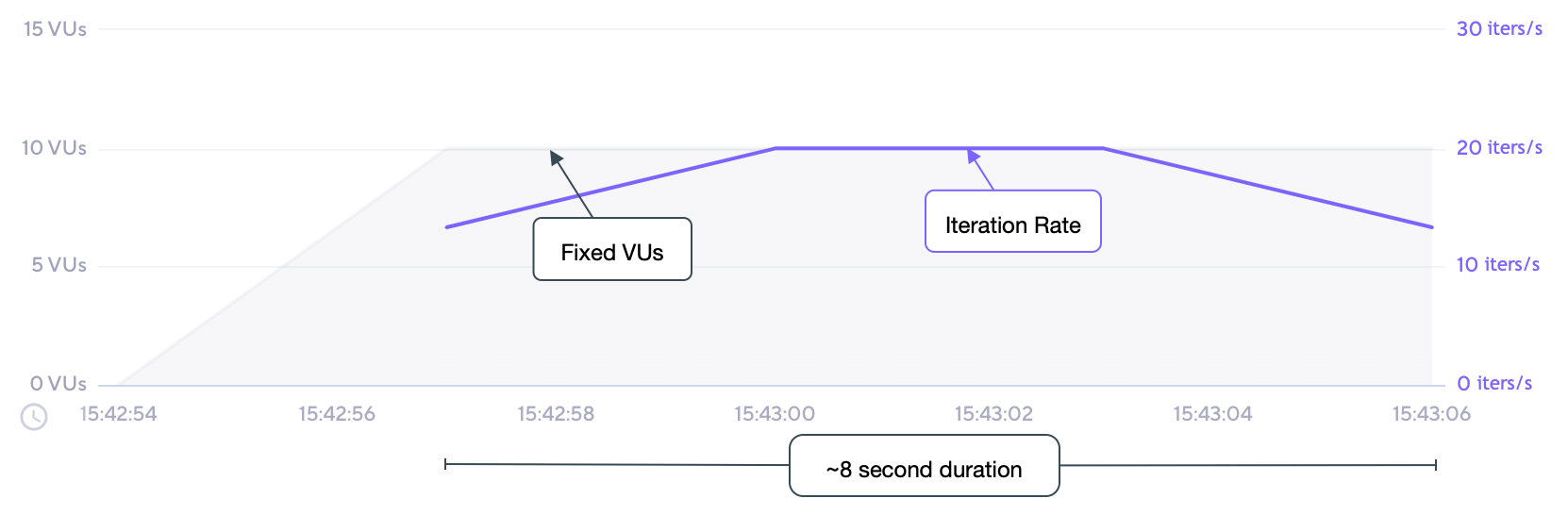 grafana-k6-executor-shared-iterations