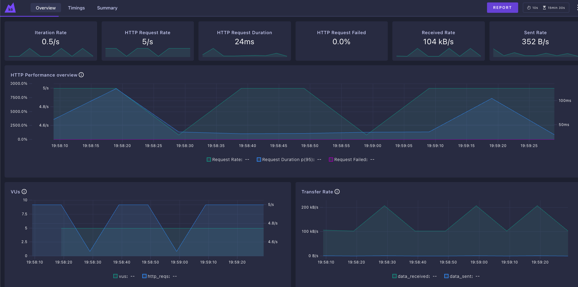 xk6-web-dashboard-plugin